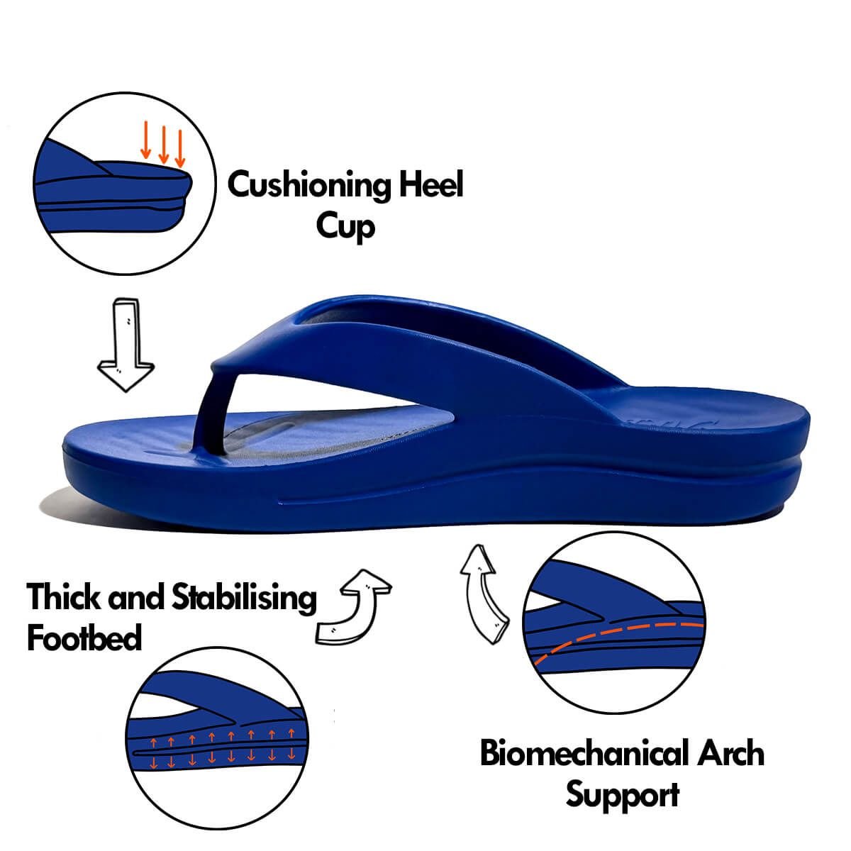 Available Excess Stock: 6,000 Pairs of Branded Footwear (Arch Support Flip-Flops) — photo 5